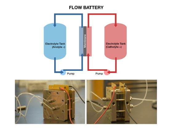 Flow battery diagram