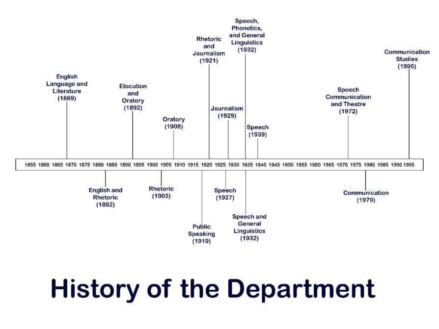 History of the Department  U-M LSA Communication and Media