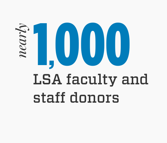 Nearly 1,000 LSA faculty and staff donors