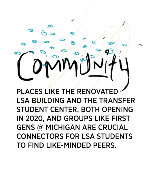 Community. Places like the renovated LSA Building and the Transfer Student Center, both opening in 2020, and groups like first gens @Michigan are crucial connectors for LSA students to find like-minded peers.