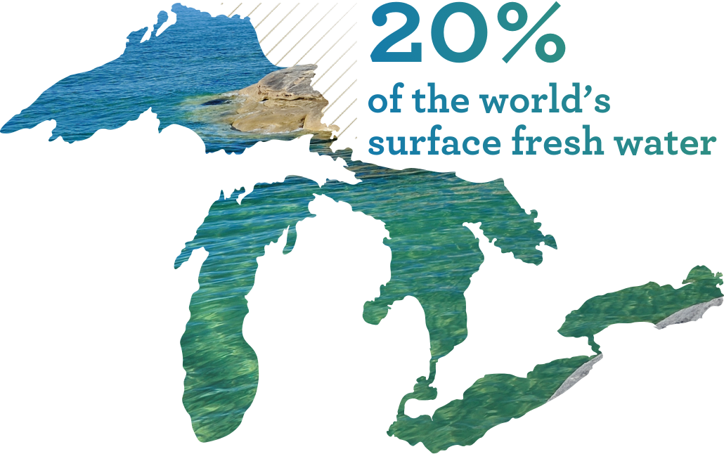 Illustration of the state of Michigan’s upper and lower peninsula and lakes. Pull quote text reads: 20% of the world’s surface fresh water.