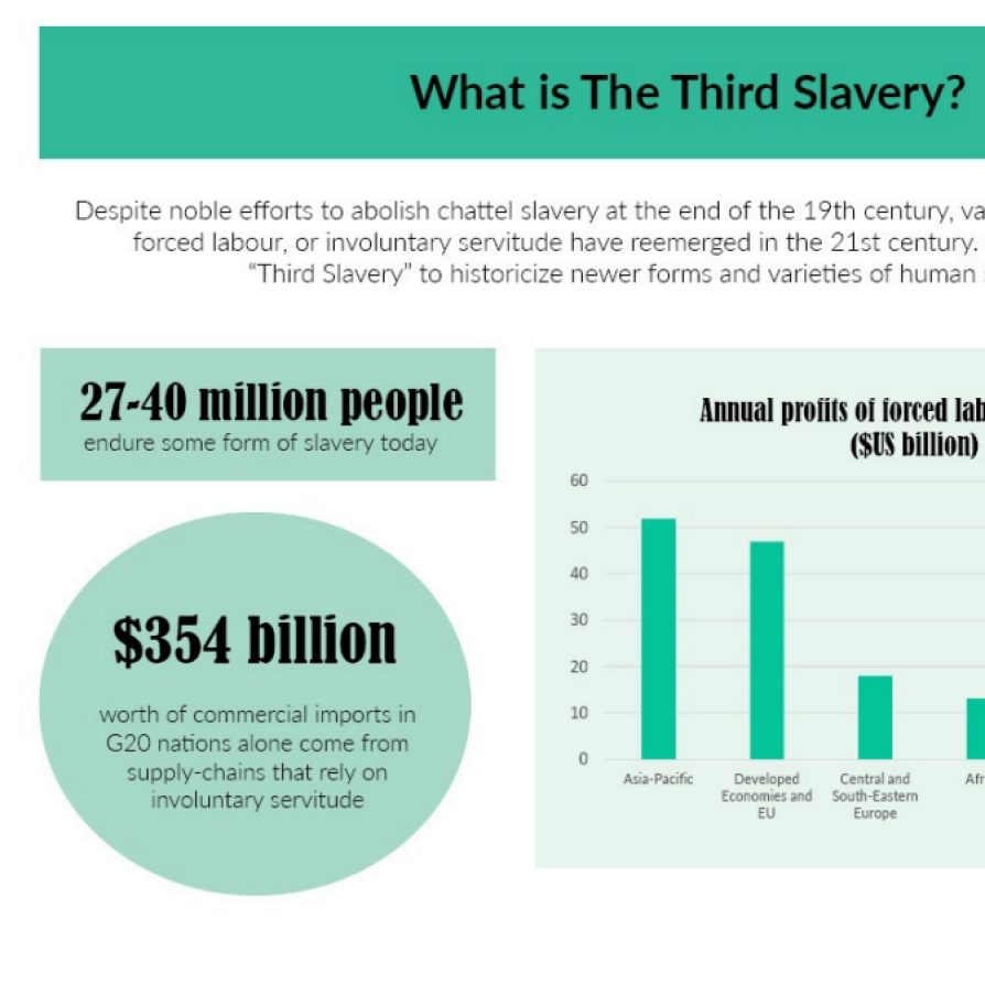 Learn more about modern slavery around the world and the fight to end involuntary servitude.