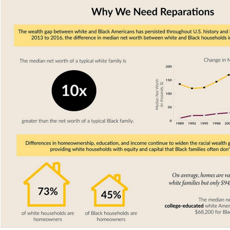 An in-depth visualization of America's racial wealth gap and why reparations need to be a part of today's conversations.