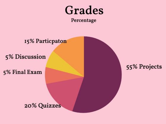 grades-graphic