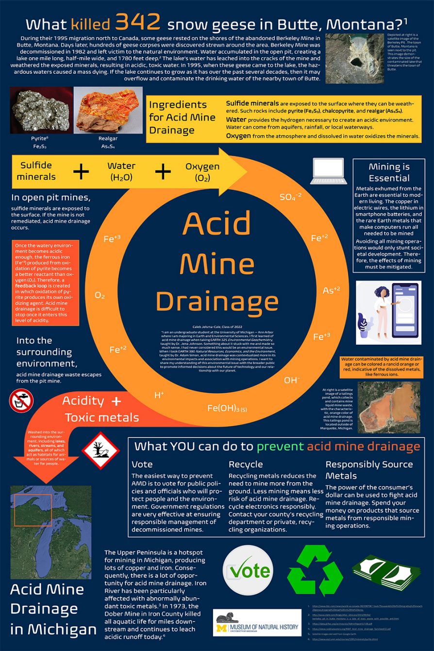 Acid Mine Drainage poster