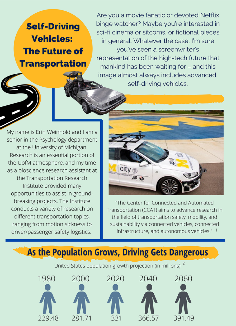 Self-Driving Cars infographic