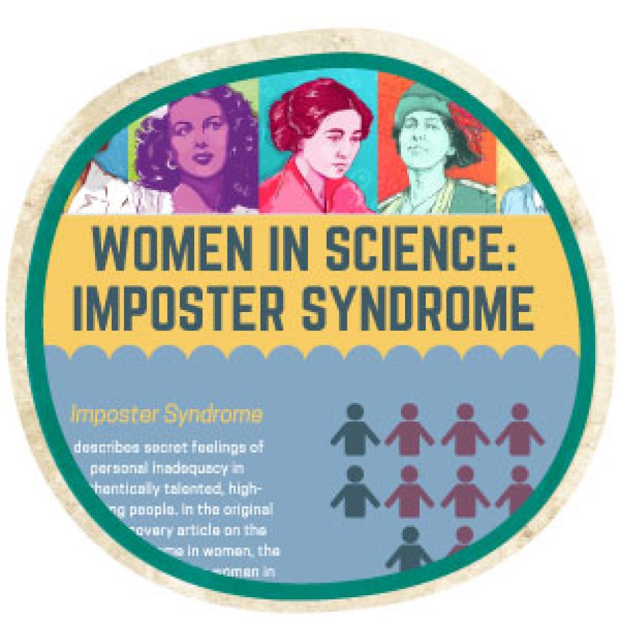 Women in Science Imposter Syndrome infographic